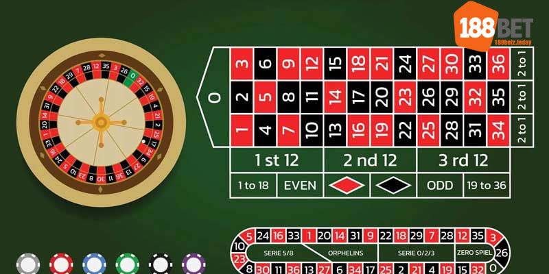 Nên chọn Roulette châu Âu để chơi 