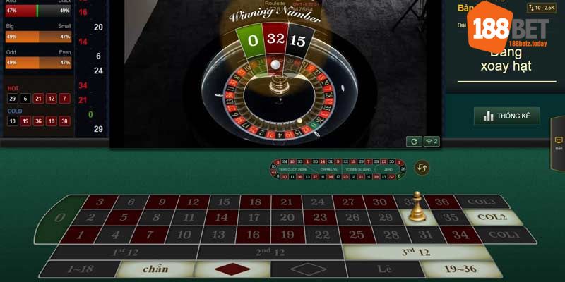 Quy trình diễn ra ván cược Roulette nhanh chóng