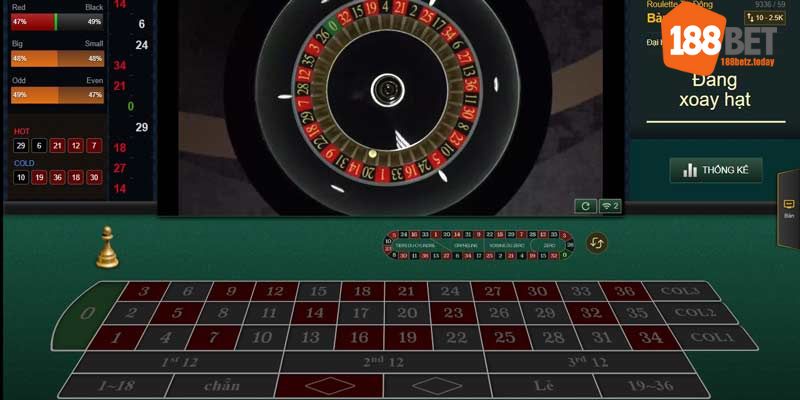 Roulette là trò bánh xe nhỏ cực kỳ quen thuộc