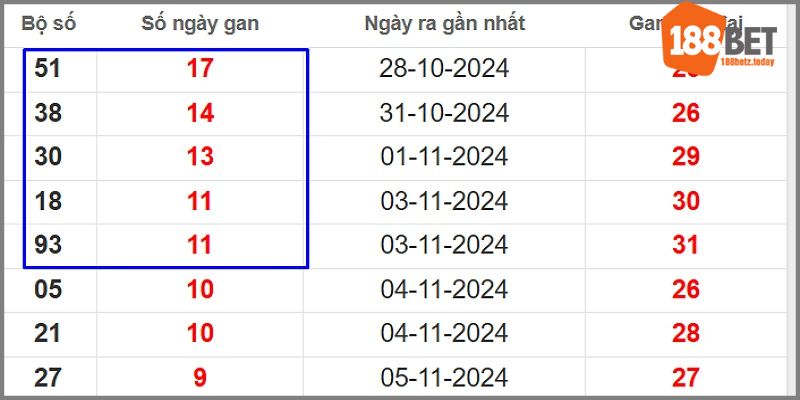 Thống kê loto than miền Bắc mới nhất